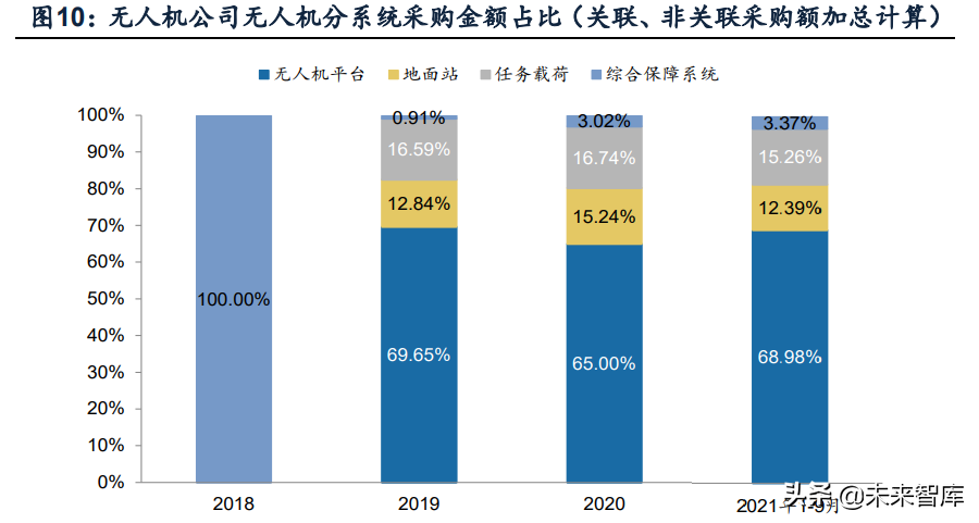 无人机行业深度报告：市场空间、竞争格局、商业模式分析