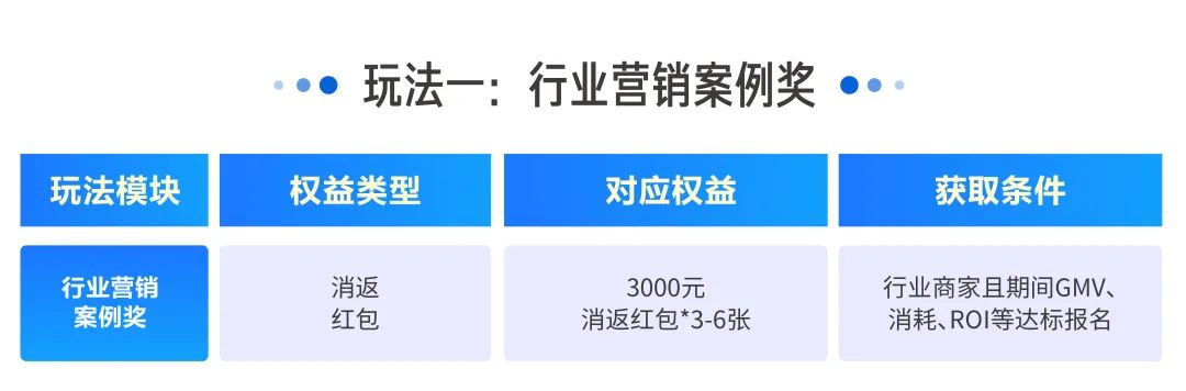百亿流量在线派送，中小商家将在巨量千川3.8女王节迎来新突破