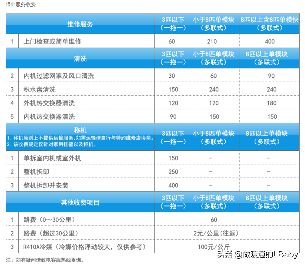 空调杂谈-各大空调品牌服务政策及收费标准