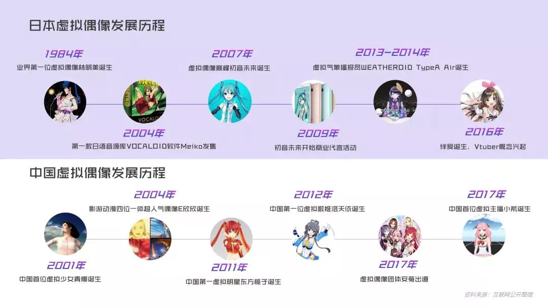 虛擬偶像，會是文旅IP爭奪的下一個風口嗎？