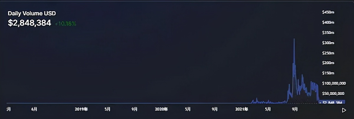 链游不知“DAO”，早晚会死掉