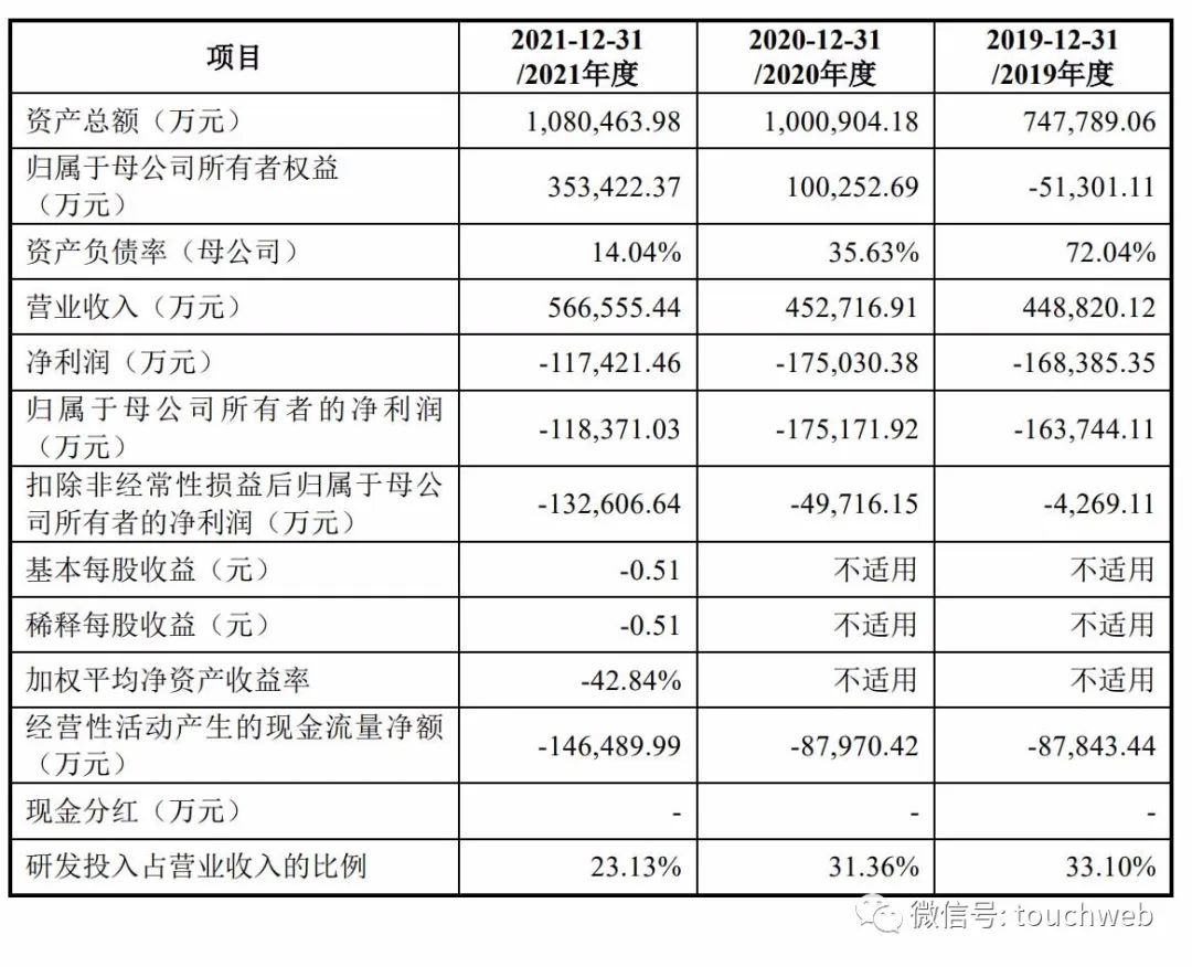 中信科移动通过注册：拟募资40亿 光谷诞生研发5G的上市企业