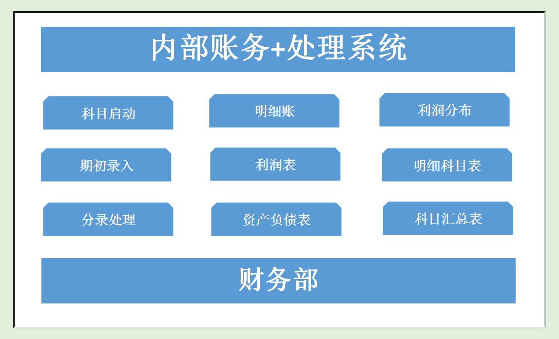 做账是我，报税是我，费用报销还是我！身兼数职的会计人要这样做