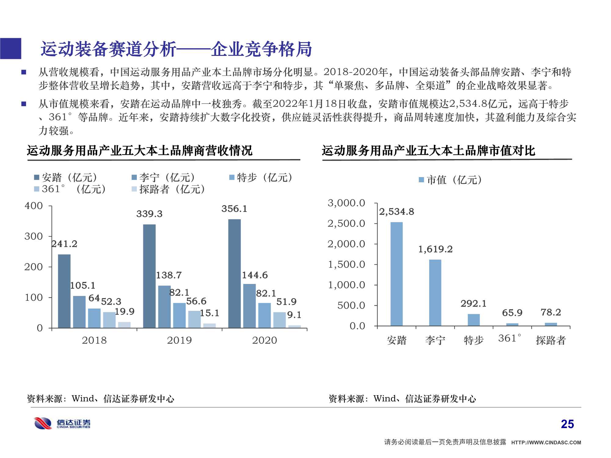 2022年中国体育产业研究报告：体育强则中国强