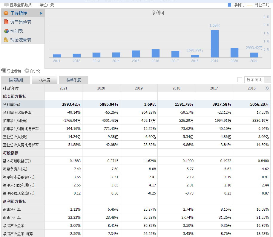 强蹭华为的山西“大忽悠”栽了