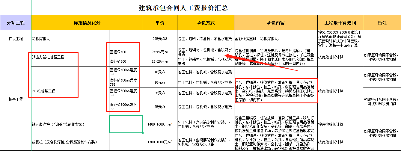 报价难到掉头发？最新最全面建筑承包合同人工费报价汇总表，必看