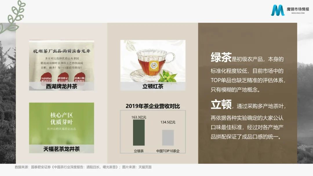 近3000亿元茶叶市场，何时能走出中国的“立顿”？