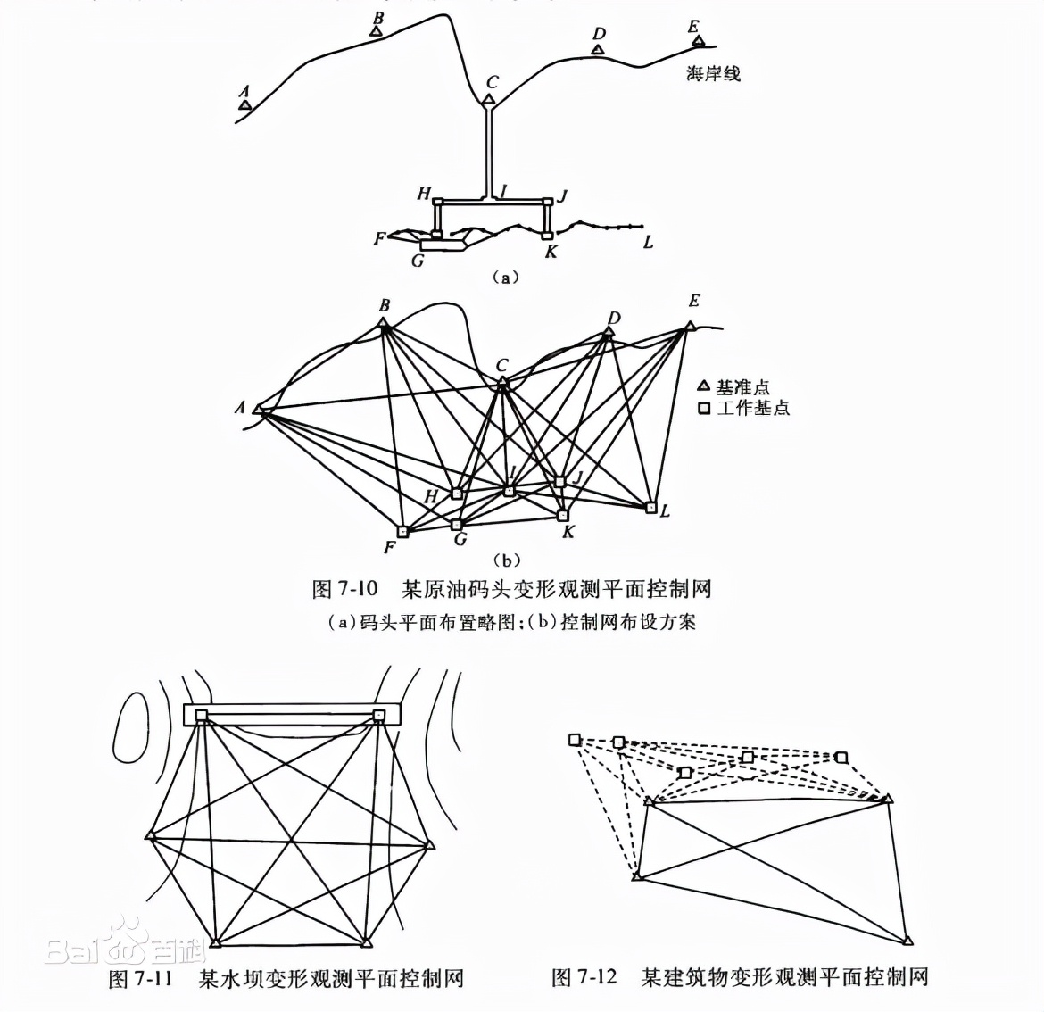 什么是變形觀測控制網(wǎng)？賽維帶你來了解