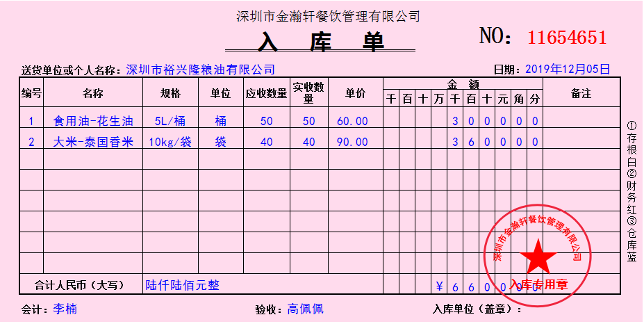 有一种痛，叫做餐饮业会计！光着急不顶用，这90笔账务处理才实用
