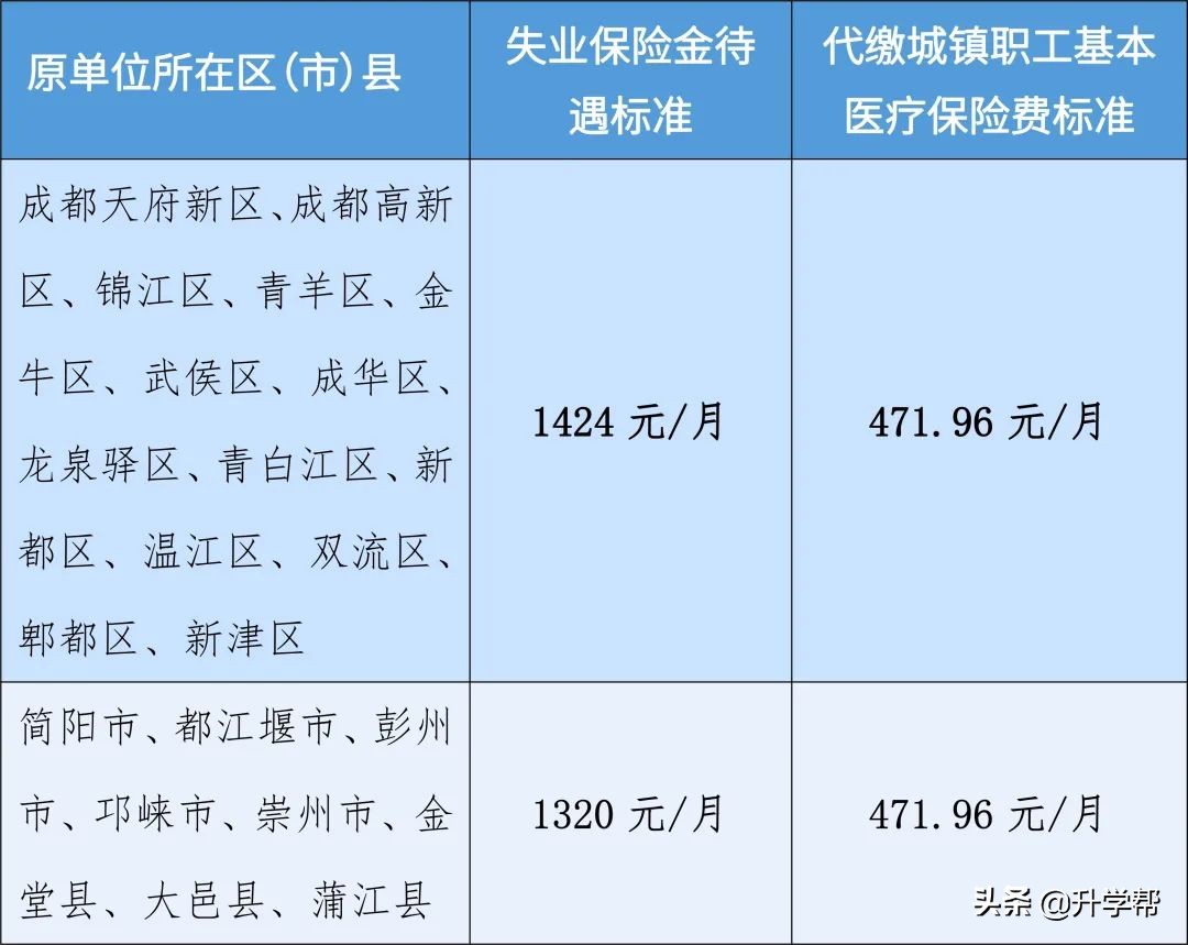 失业保险金申领发放办法,湖南省失业保险金申领发放办法