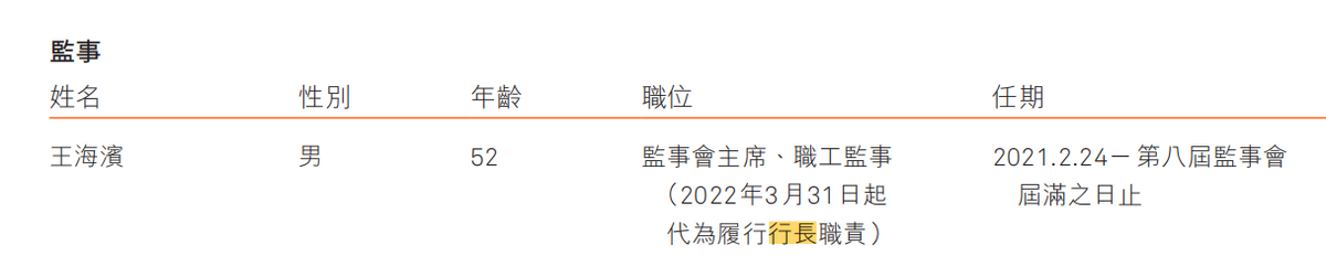 监事会主席王海滨兼任行长，哈尔滨银行年报背后打的什么算盘？