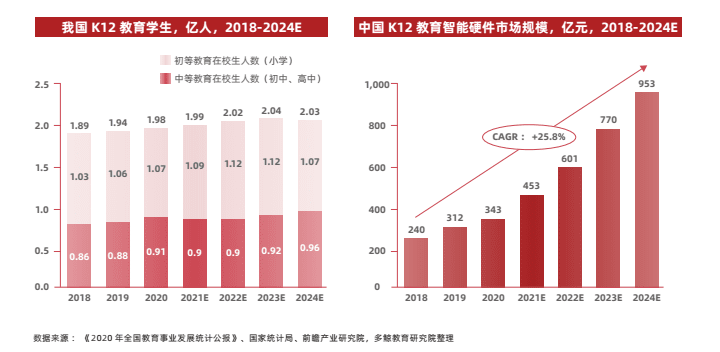 既是运动员又是裁判员，希沃学习机权威认证疑云重重