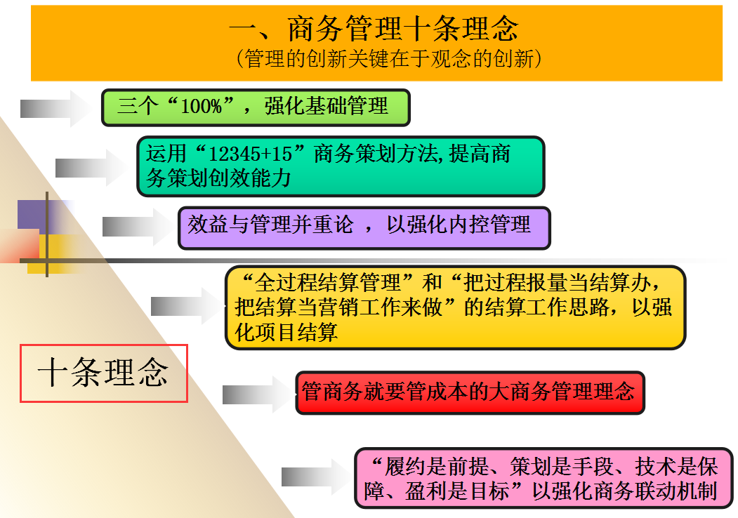 22套工程变更签证索赔资料合集，超多索赔细节展示，利润蹭蹭涨