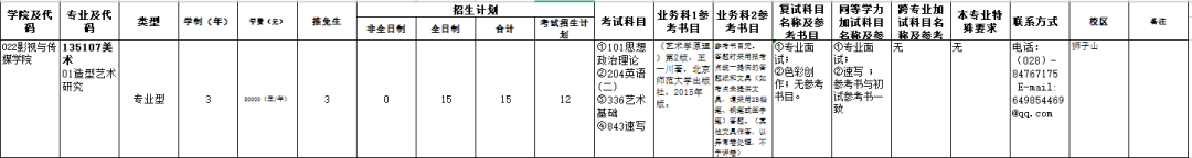 2023考研｜四川师范大学影视与传媒学院(造型艺术研究)考研攻略