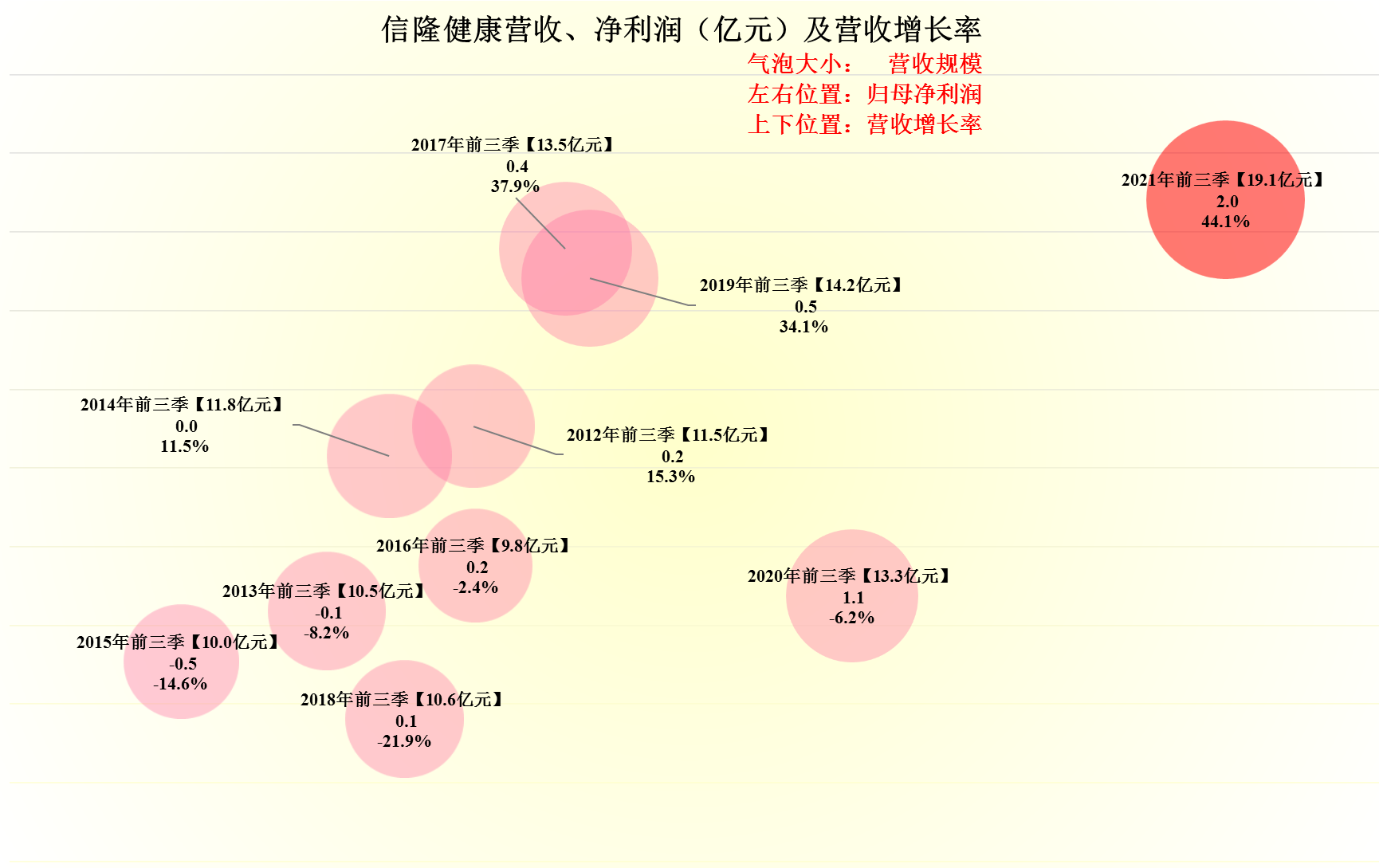 订单排到明年底，信隆健康有这么牛？前三季度财报表现如何