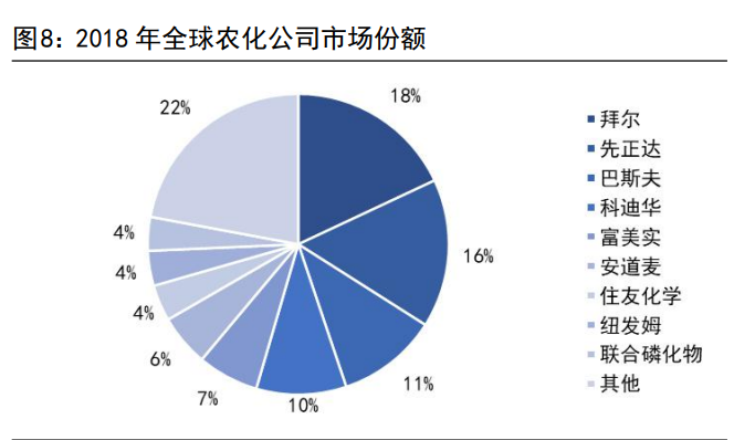 除草剂行业之利尔化学研究报告：草铵膦及氯代吡啶类除草剂双龙头