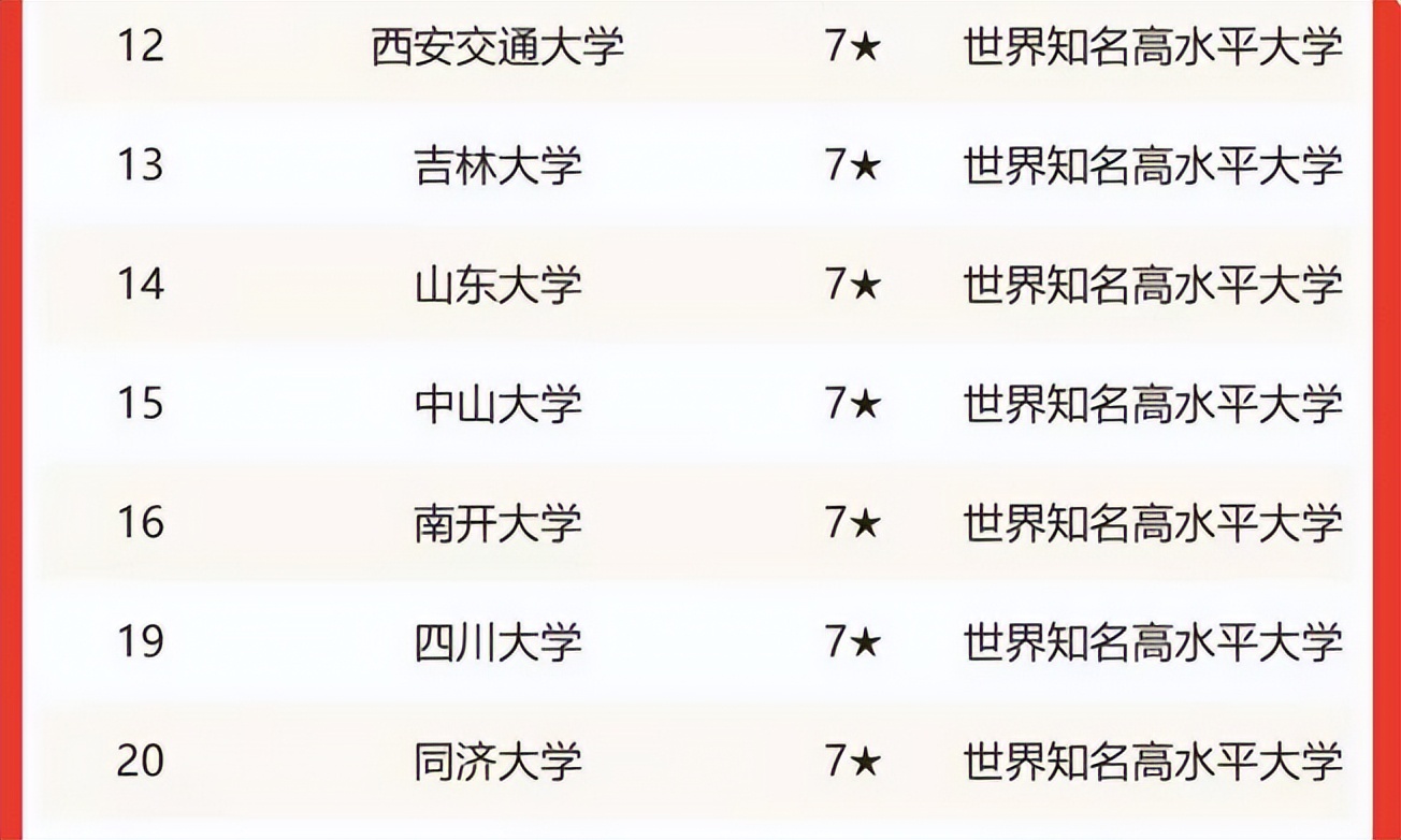 “教育部直属大学”重新洗牌，北京大学荣登榜首，天大跻身前10