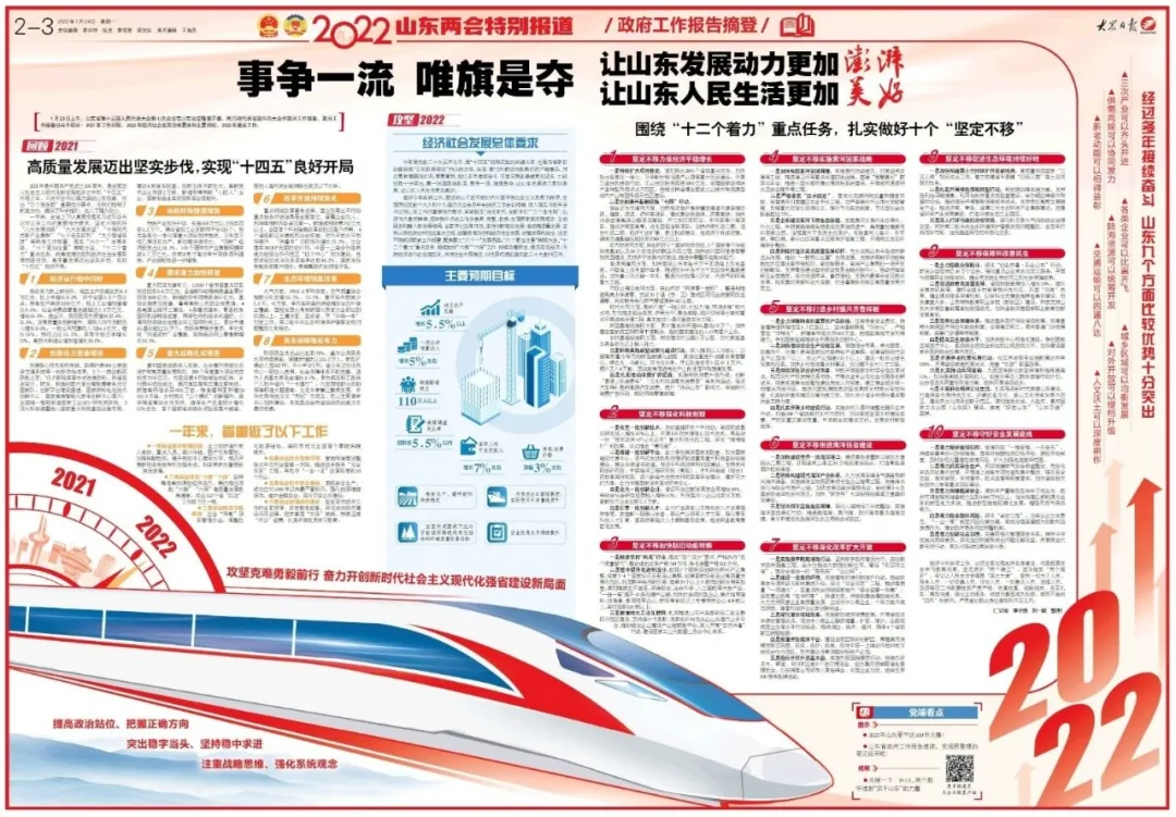2022年山东省政府工作报告摘登