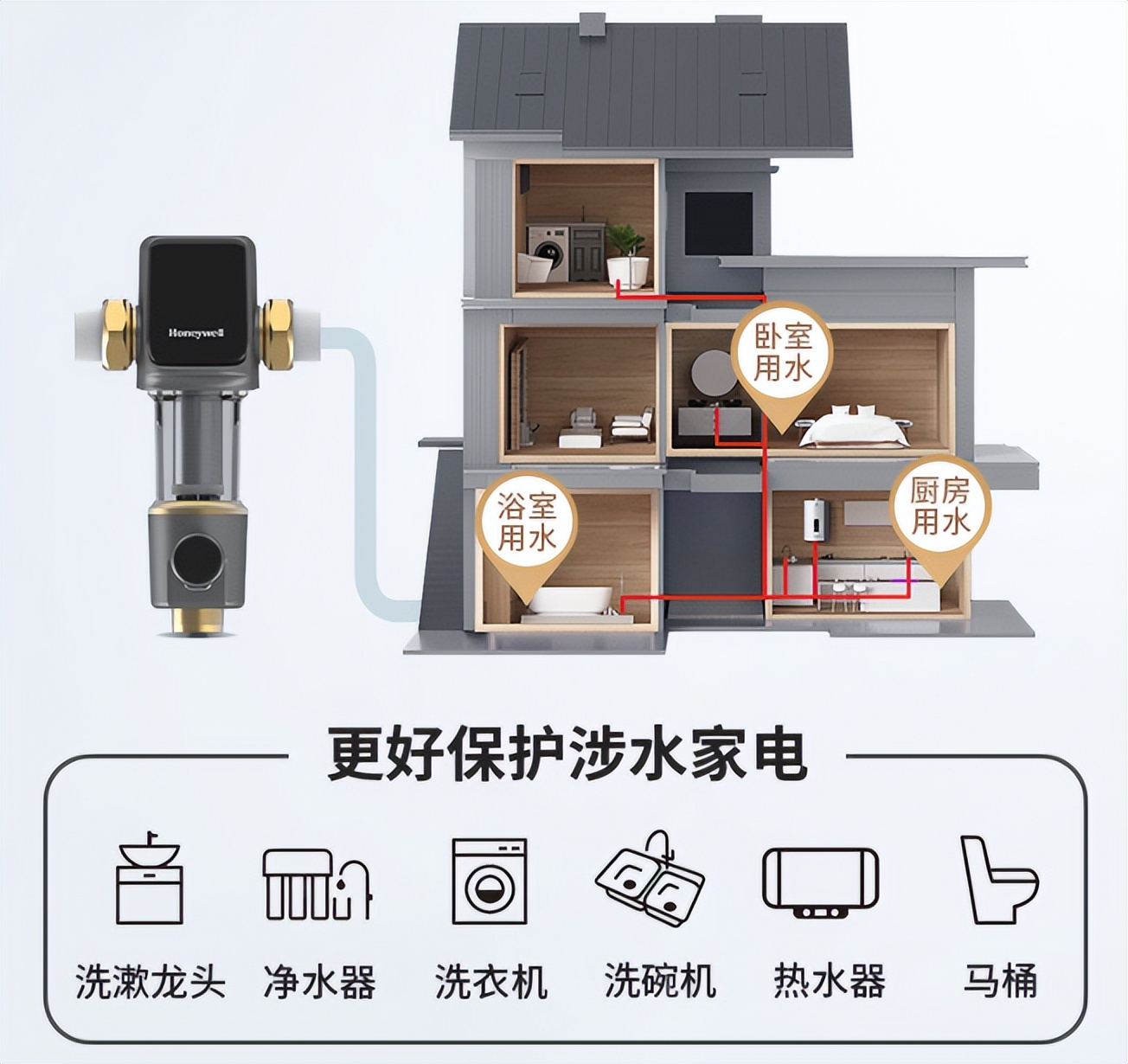 四分球阀和六分球阀(前置过滤器首次体验，怎么安，安在哪儿，有用吗)