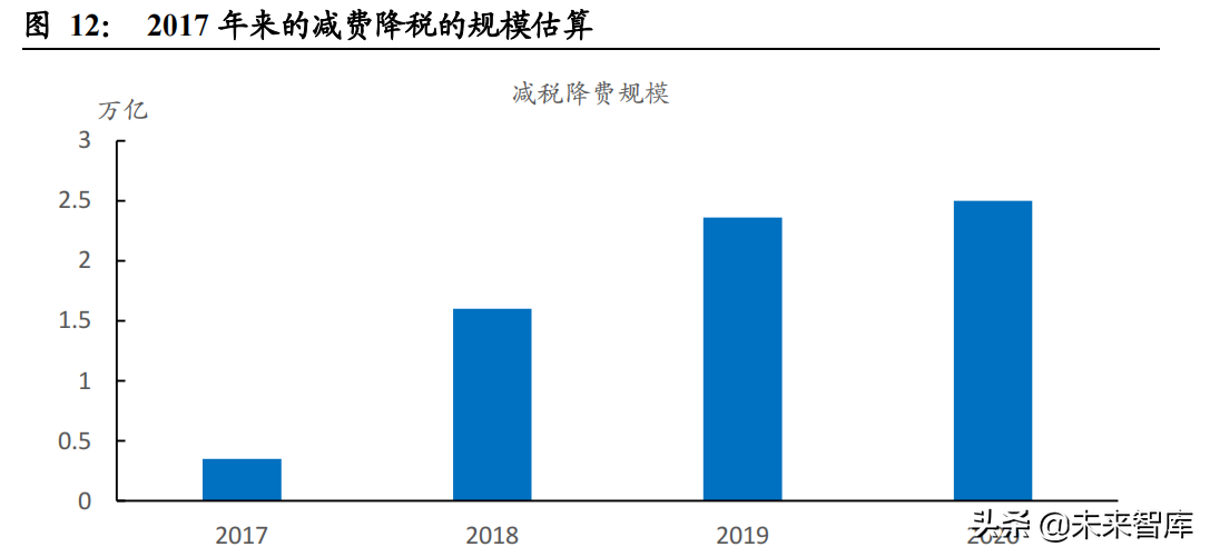 2022年固定资产投资展望：财政前置，地产退热