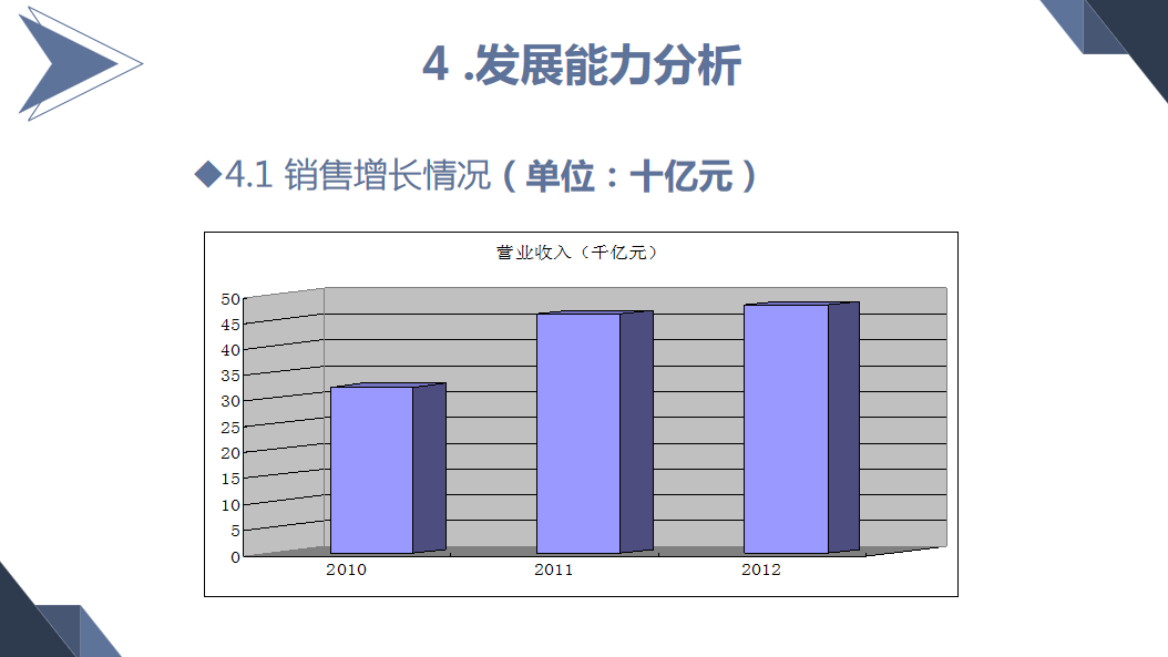 财务主管编制的年度财务报表分析报告，流程详细内容全面，收藏