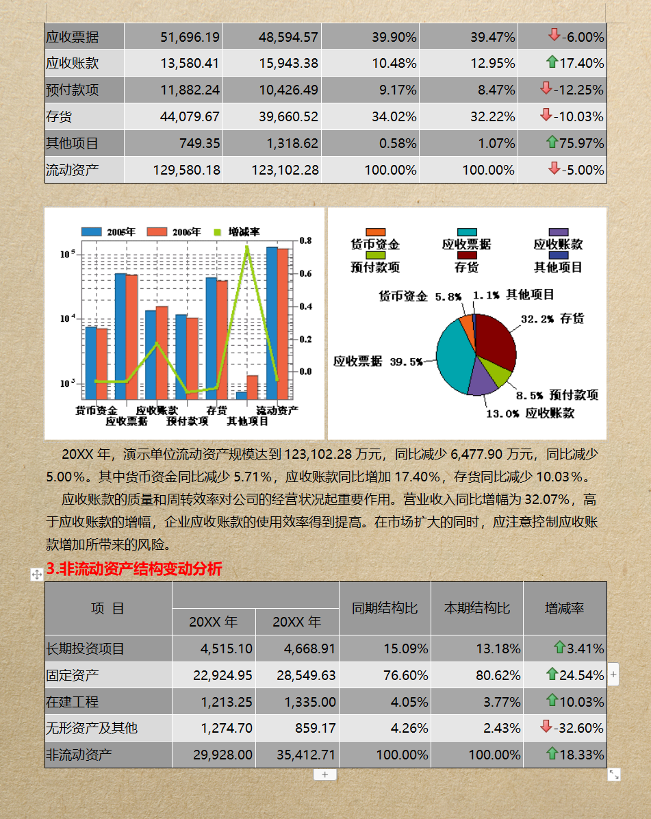 看完28岁财务经理的企业财务分析报告，感慨年薪50万不是没有道理