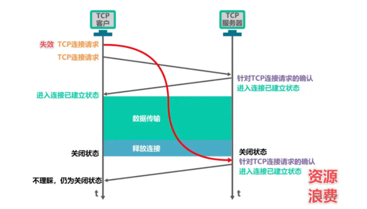 圖解TCP、UDP，流量控制，擁塞控制，一次看懂