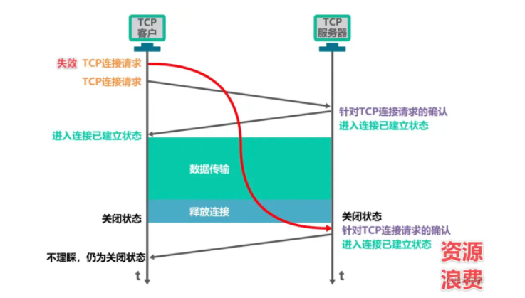 图解TCP、UDP，流量控制，拥塞控制，一次看懂