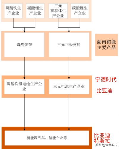 宁德时代、比亚迪共同供应商IPO，一季度营收增长11倍