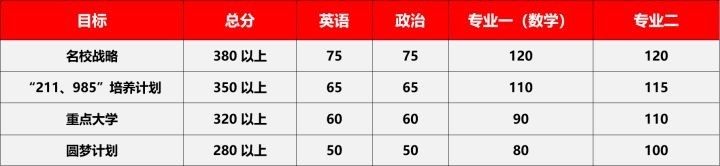 23/24考研专业深度解析——测绘科学与技术