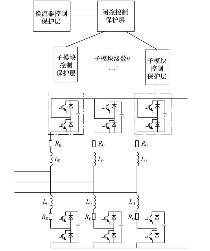 柔性直流輸電閥控及子模塊控制全接入試驗(yàn)系統(tǒng)的設(shè)計(jì)