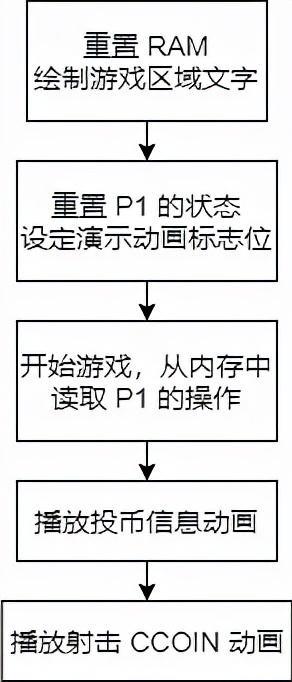 重玩40年前的经典游戏小蜜蜂，这次通关了源码