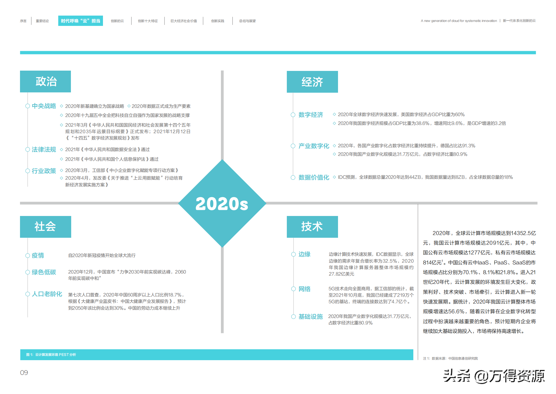 阿里云：新一代体系化创新的云（共创数字新世界）