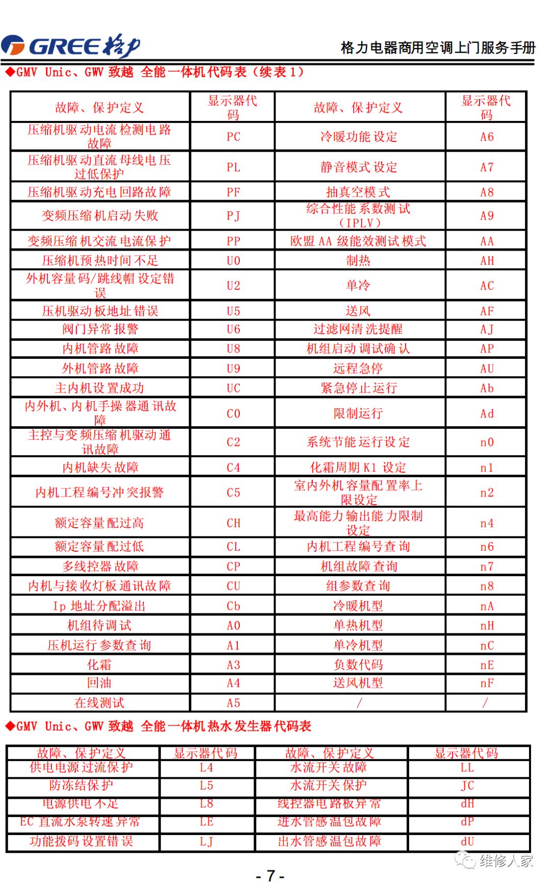 格力售后服務手冊大全(連載1)