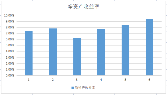 央企改革领头羊，券商低估龙头，利润超东方财富2倍股价却低10元
