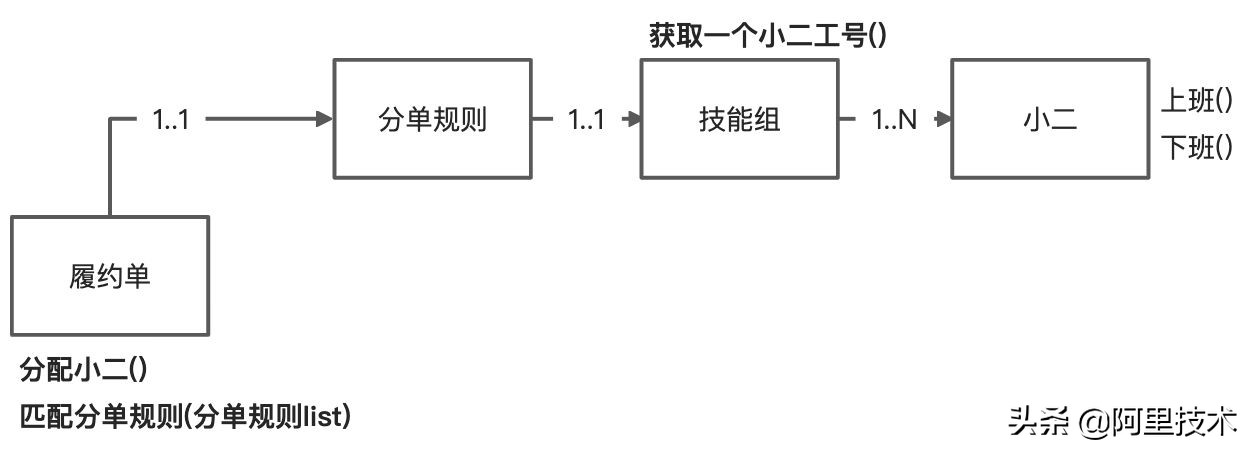迄今为止最完整的DDD实践