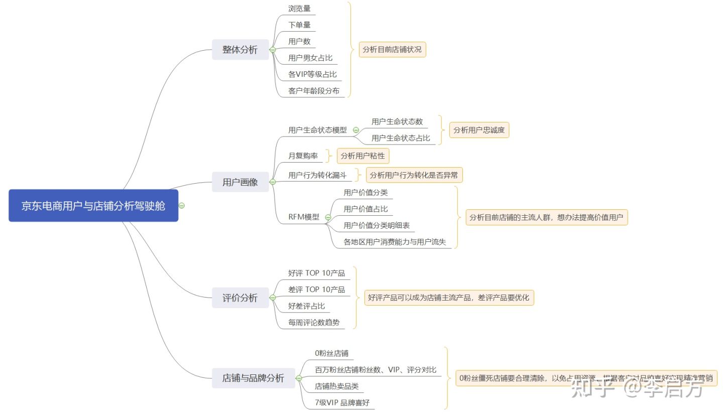 大专毕业小伙月入30万，靠的就是这套电商分析流程