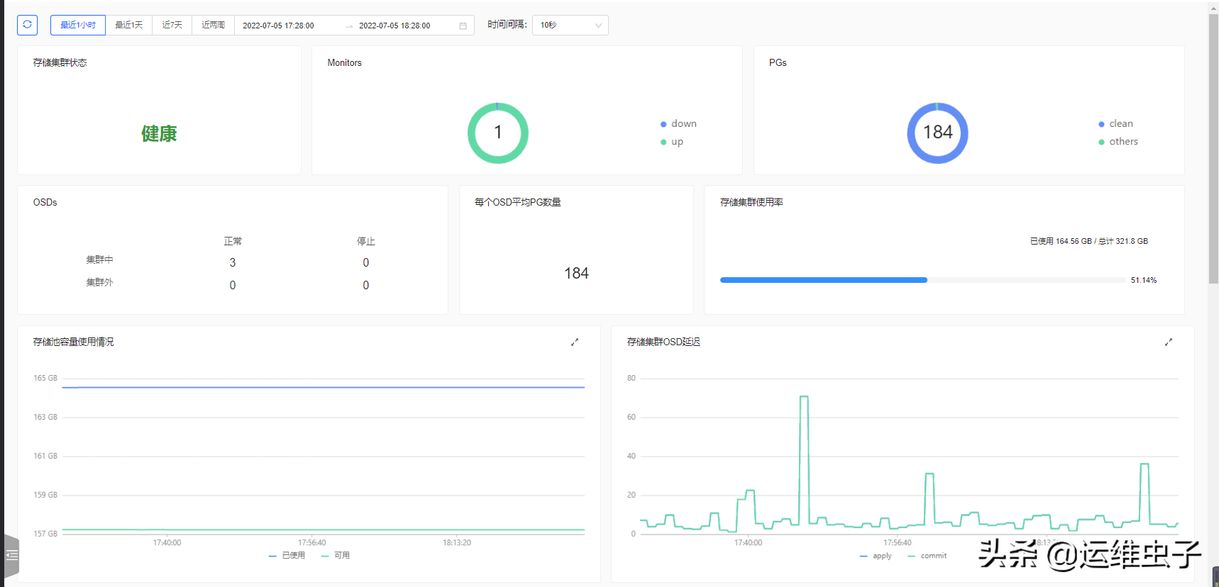 OpenStack开源炫酷云管理平台skyline，Horizon界面可以放弃了