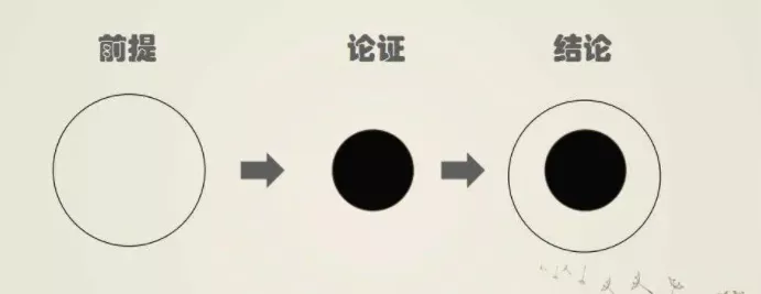 提升运营效率的15个职场法则