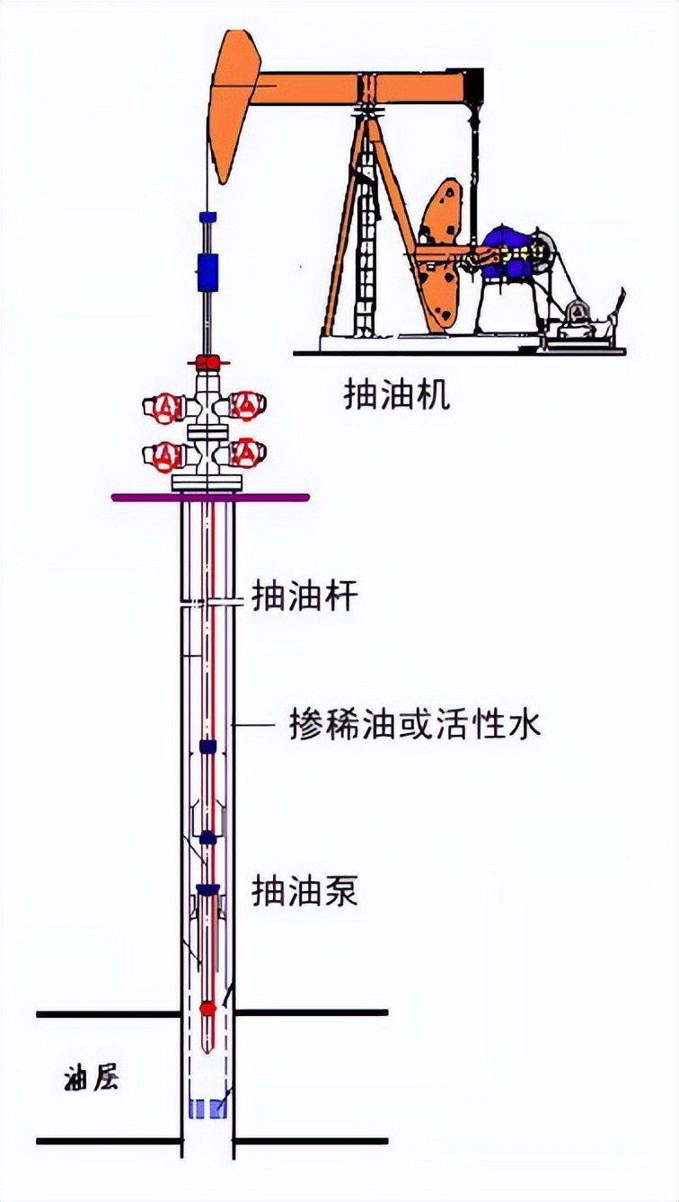 最大骗局？我们小时候就说石油快用完了，现在怎么越挖越多了？