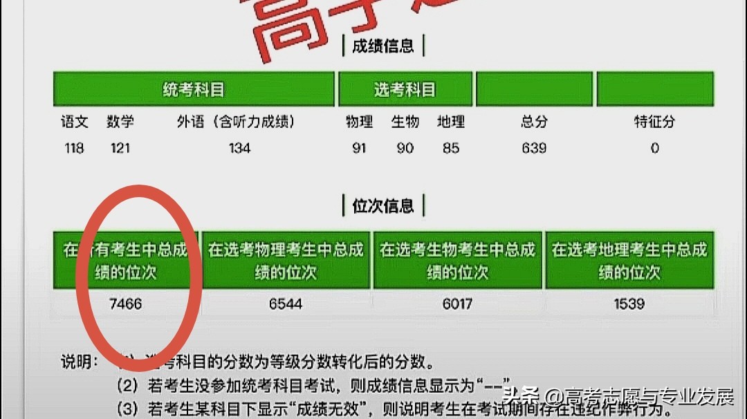 2022山东高考志愿填报方法步骤：怎样使用位次法对应大学和专业