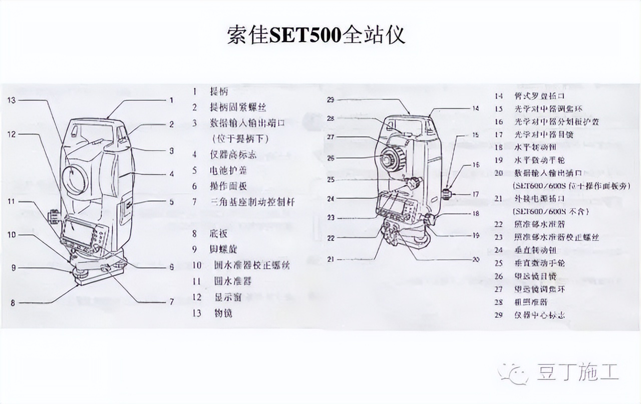 水准仪怎么用_怎样使用水准仪