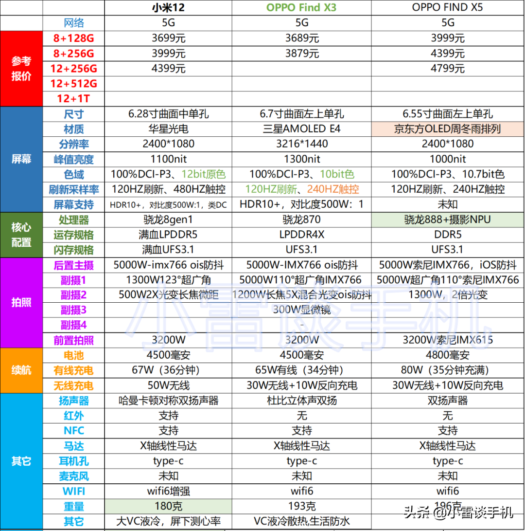 最近oppo新上市的手机（findX5系列上市）