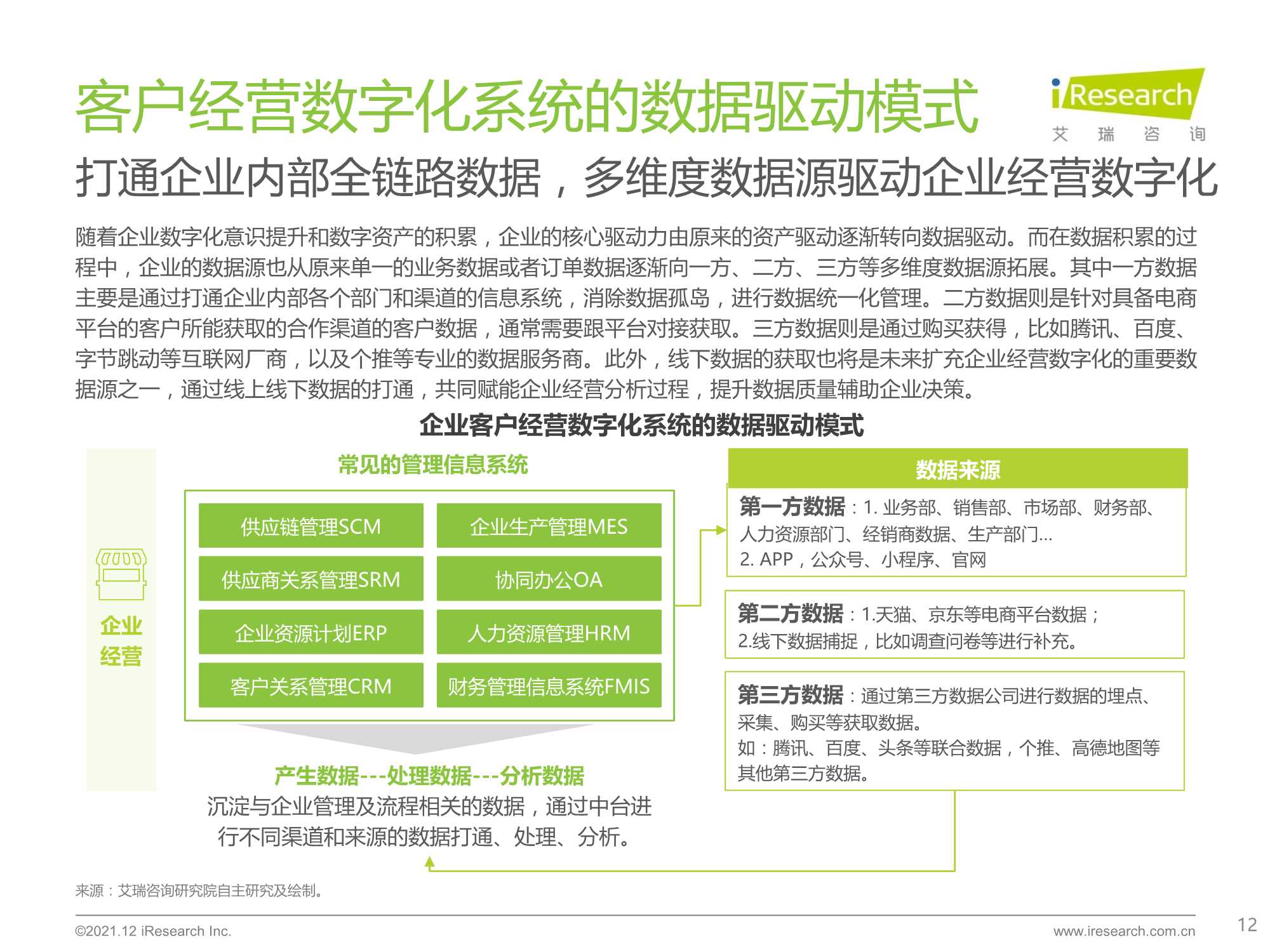 2021年中国线下企业客户经营数字化转型白皮书