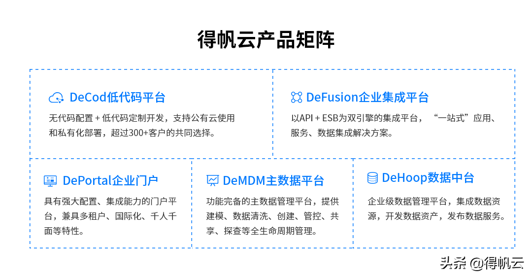 权威报告解读：Gartner 2022 低代码选型指南