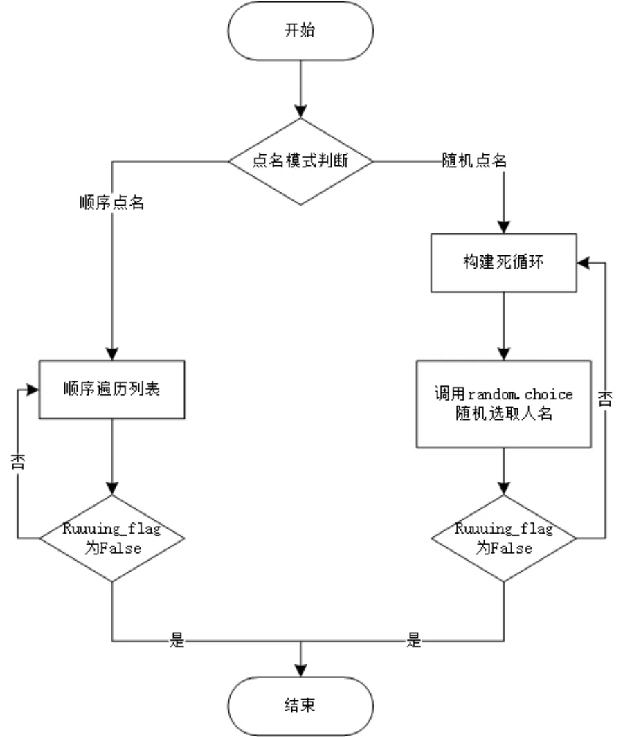 用Python写了一个上课点名系统（附源码）（自制考勤系统）