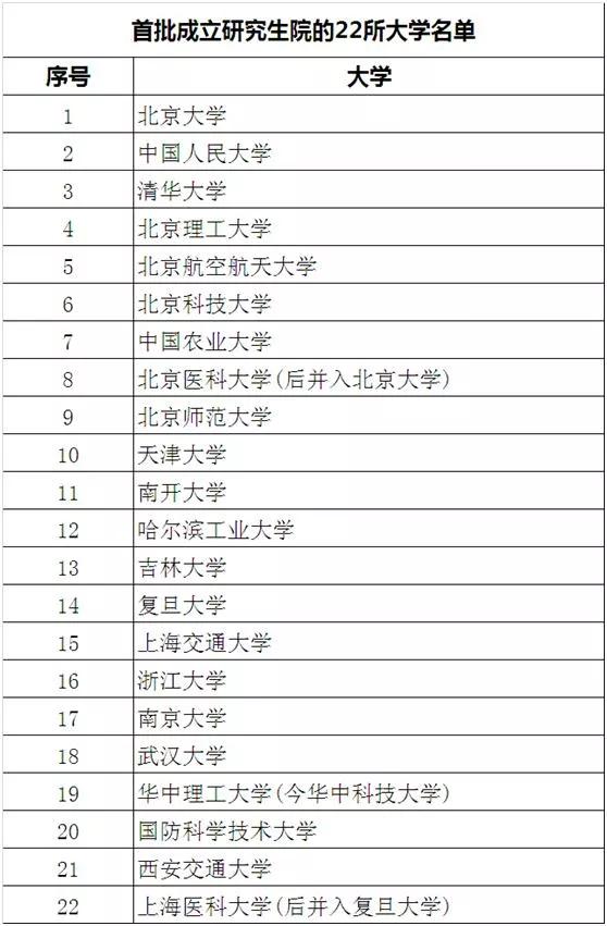这才是国内最好的大学