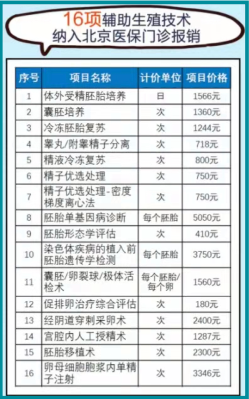 北京医保大动作，做试管婴儿也能报销了
