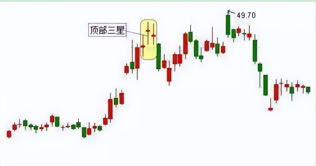 就学会怎么拿冠军了(冠军操盘手：三分钟教会你快速逃顶，学会做股市的常胜将军)