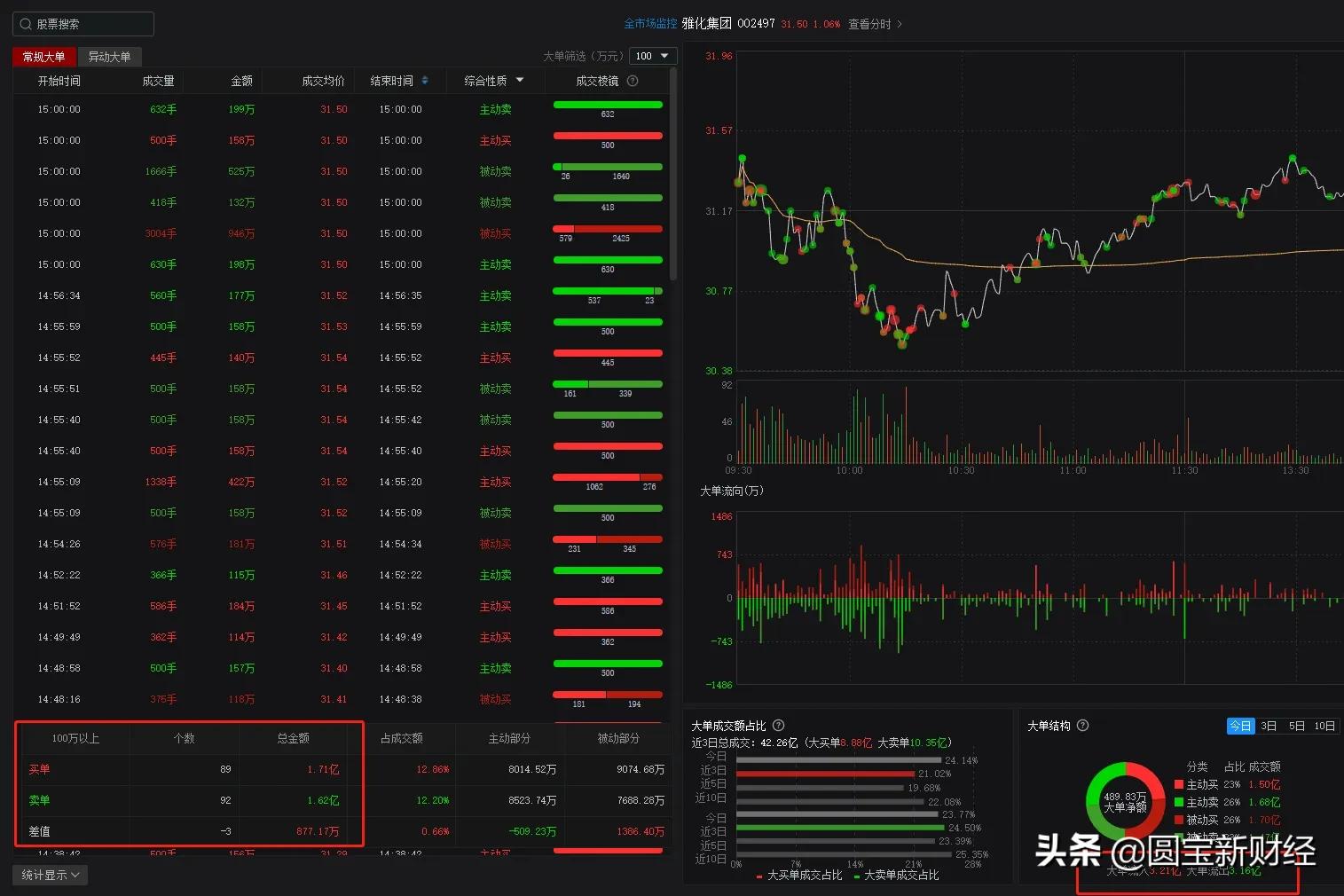 分化的新能源赛道：风光储持续大涨的背后是锂电板块的调整